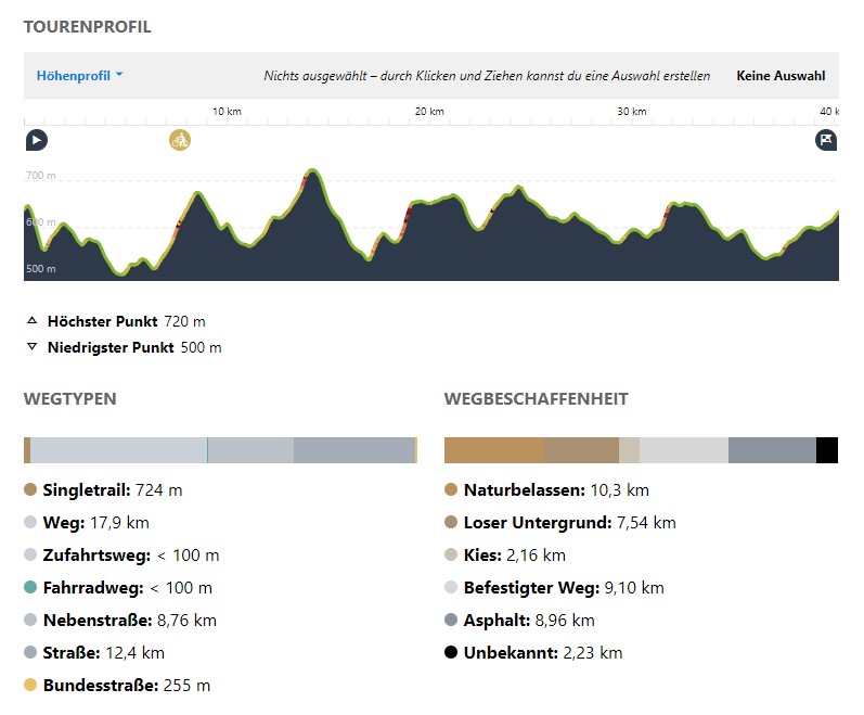 Weberlandrunde Profil.jpg