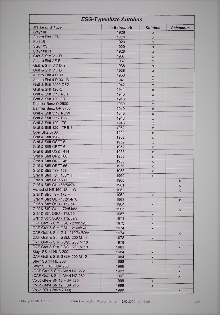 ESG Autobus Typenliste Norbert Fleischmann (2).jpg